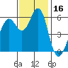 Oyster Point Marina tide chart for Thursday, November 16, 2023