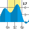 Oyster Point Marina tide chart for Friday, November 17, 2023