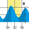 Oyster Point Marina tide chart for Wednesday, November 8, 2023