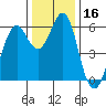 Oyster Point Marina tide chart for Saturday, December 16, 2023