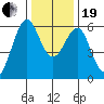 Oyster Point Marina tide chart for Tuesday, December 19, 2023