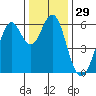 Oyster Point Marina tide chart for Friday, December 29, 2023