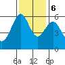 Oyster Point Marina tide chart for Wednesday, December 6, 2023