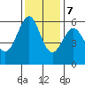 Oyster Point Marina tide chart for Thursday, December 7, 2023