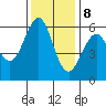 Oyster Point Marina tide chart for Friday, December 8, 2023
