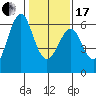 Oyster Point Marina tide chart for Wednesday, January 17, 2024
