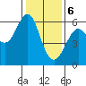 Oyster Point Marina tide chart for Saturday, January 6, 2024
