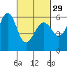Oyster Point Marina tide chart for Thursday, February 29, 2024