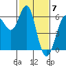 Oyster Point Marina tide chart for Wednesday, February 7, 2024