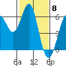 Oyster Point Marina tide chart for Thursday, February 8, 2024