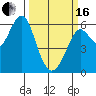 Oyster Point Marina tide chart for Saturday, March 16, 2024