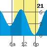 Oyster Point Marina tide chart for Thursday, March 21, 2024
