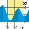 Oyster Point Marina tide chart for Wednesday, March 27, 2024