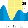 Oyster Point Marina tide chart for Friday, March 29, 2024