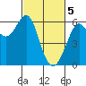 Oyster Point Marina tide chart for Tuesday, March 5, 2024