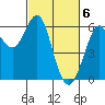 Oyster Point Marina tide chart for Wednesday, March 6, 2024
