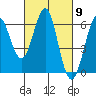 Oyster Point Marina tide chart for Saturday, March 9, 2024
