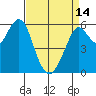 Oyster Point Marina tide chart for Sunday, April 14, 2024