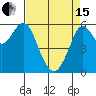 Oyster Point Marina tide chart for Monday, April 15, 2024