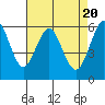 Oyster Point Marina tide chart for Saturday, April 20, 2024