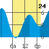 Oyster Point Marina tide chart for Wednesday, April 24, 2024