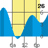 Oyster Point Marina tide chart for Friday, April 26, 2024