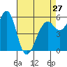 Oyster Point Marina tide chart for Saturday, April 27, 2024