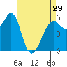 Oyster Point Marina tide chart for Monday, April 29, 2024