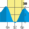 Oyster Point Marina tide chart for Tuesday, April 30, 2024