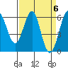 Oyster Point Marina tide chart for Saturday, April 6, 2024
