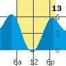 Oyster Point Marina tide chart for Monday, May 13, 2024