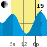 Oyster Point Marina tide chart for Wednesday, May 15, 2024