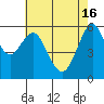 Oyster Point Marina tide chart for Thursday, May 16, 2024