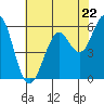 Oyster Point Marina tide chart for Wednesday, May 22, 2024