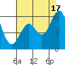 Oyster Point Marina tide chart for Monday, June 17, 2024