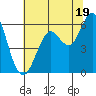 Oyster Point Marina tide chart for Wednesday, June 19, 2024