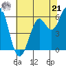 Oyster Point Marina tide chart for Friday, June 21, 2024
