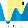 Oyster Point Marina tide chart for Wednesday, June 5, 2024
