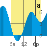 Oyster Point Marina tide chart for Saturday, June 8, 2024