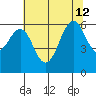 Oyster Point Marina tide chart for Friday, July 12, 2024