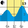 Oyster Point Marina tide chart for Saturday, July 13, 2024