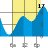Oyster Point Marina tide chart for Wednesday, July 17, 2024