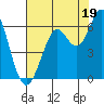 Oyster Point Marina tide chart for Friday, July 19, 2024