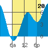 Oyster Point Marina tide chart for Saturday, July 20, 2024