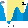 Oyster Point Marina tide chart for Sunday, July 21, 2024