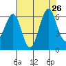 Oyster Point Marina tide chart for Friday, July 26, 2024