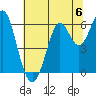 Oyster Point Marina tide chart for Saturday, July 6, 2024