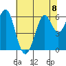 Oyster Point Marina tide chart for Monday, July 8, 2024
