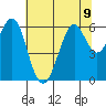 Oyster Point Marina tide chart for Tuesday, July 9, 2024