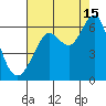 Oyster Point Marina tide chart for Thursday, August 15, 2024